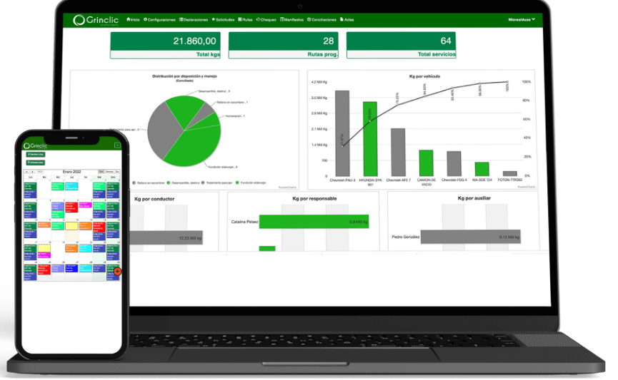 Grinclic Beneficios