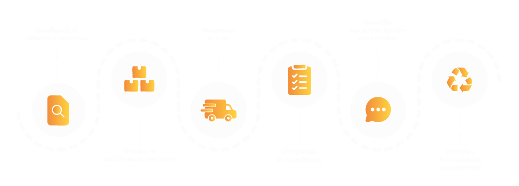 Grinclic Beneficios